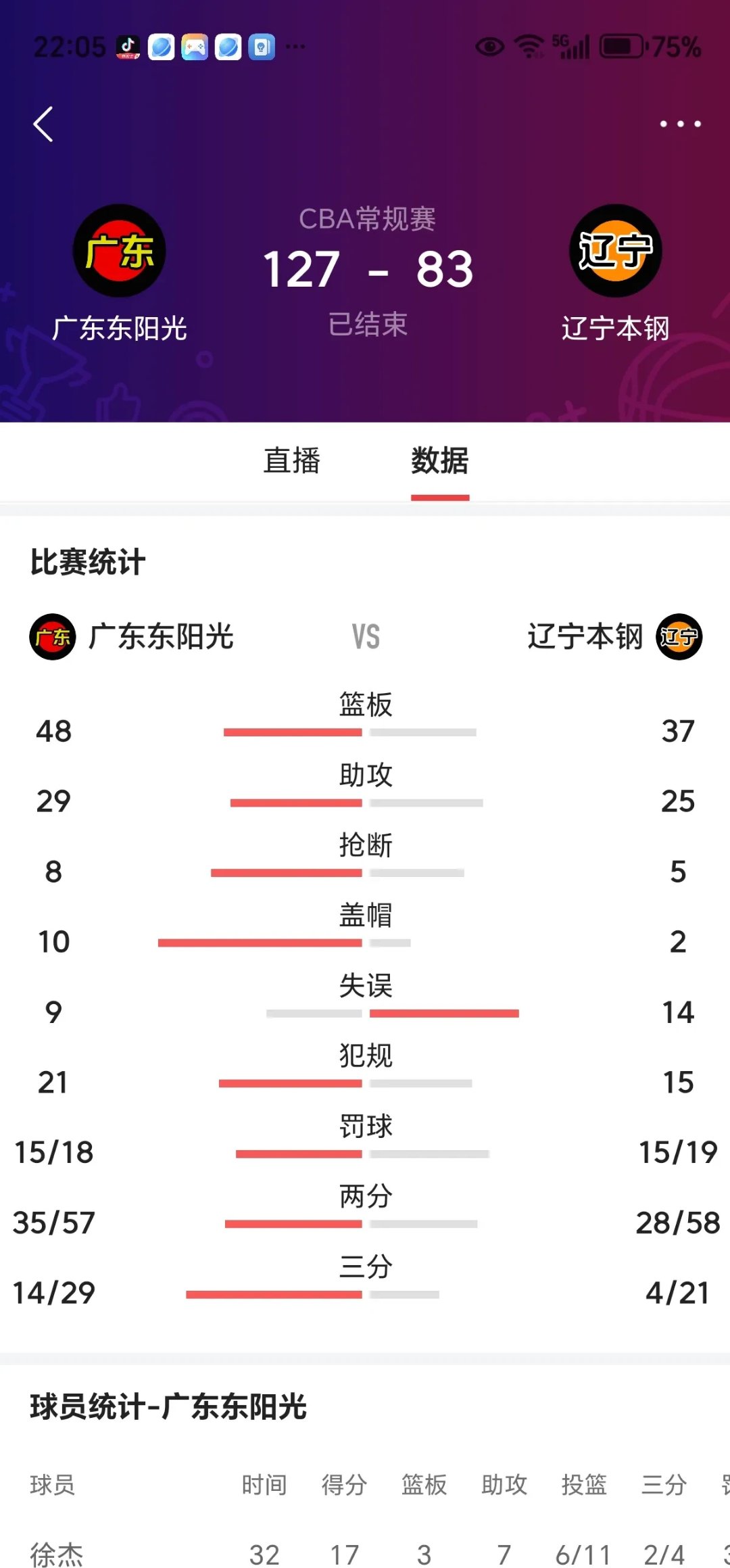 辽宁队全场碾压CBA季后赛,如同剧本杀再现,弹幕刷屏的简单介绍 辽宁队全场碾压CBA季后赛,如同剧本杀再现,弹幕刷屏的简单介绍
