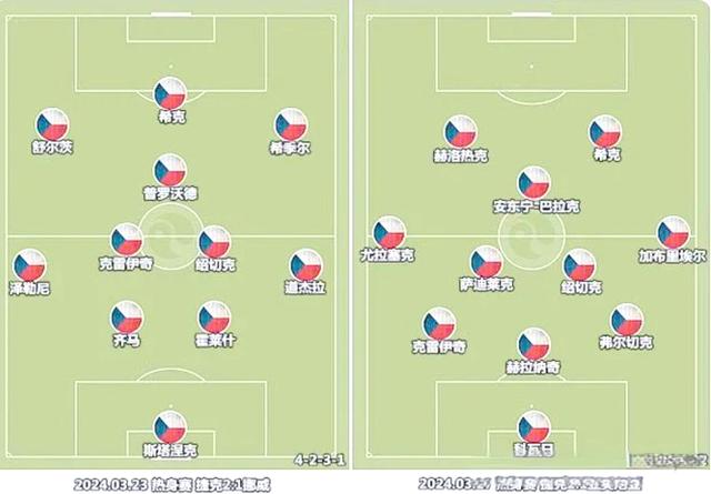 包含本届欧预赛,各队实力有高有低的词条 包含本届欧预赛,各队实力有高有低的词条