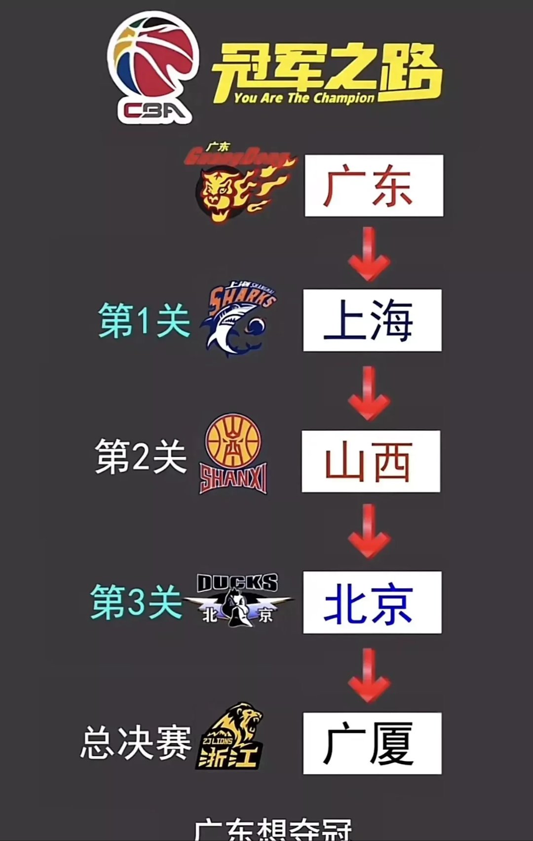 关于广东队取得连胜,战绩稳如泰山的信息 关于广东队取得连胜,战绩稳如泰山的信息