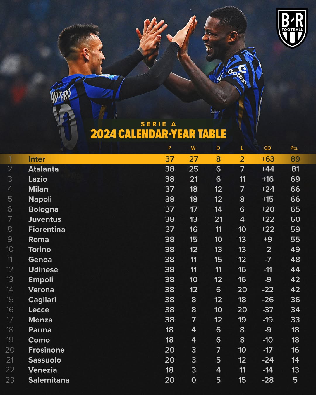 1xBit体育网页版入口-关于那不勒斯客负逆转，一场胜利不能掩盖问题的信息