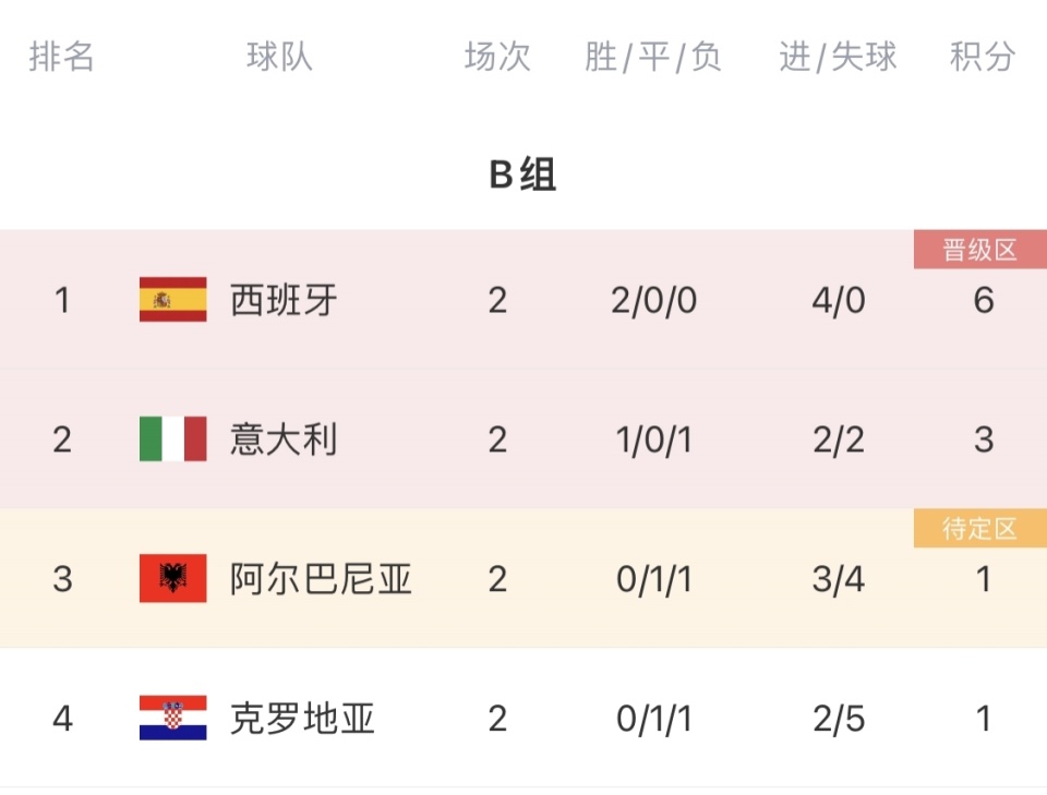 1xBit体育注册-克罗地亚队客场险胜奥地利队，提前锁定小组第一的简单介绍