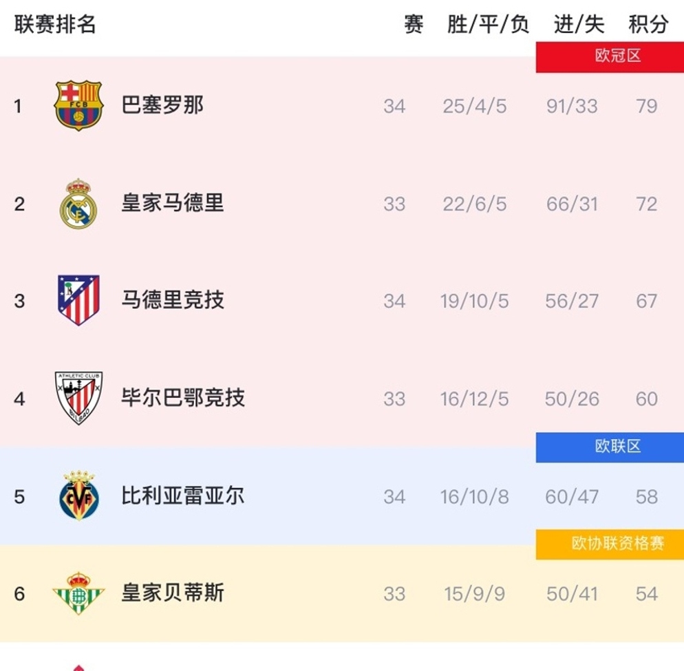 1xBit体育培训-皇马客场战胜毕尔巴鄂，继续领跑积分榜的简单介绍
