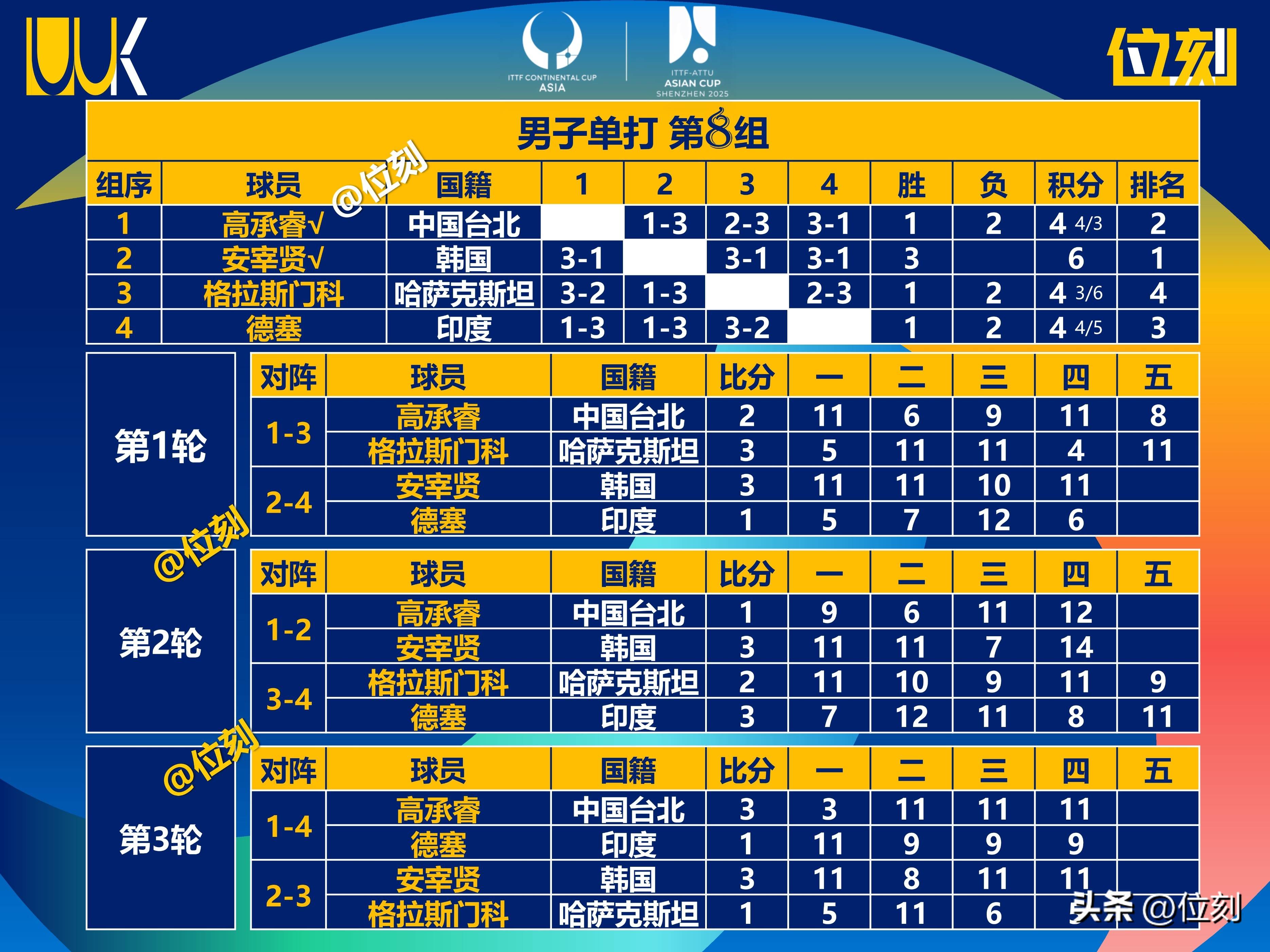 1xBit体育vip注册-包含亚洲足球赛场上的一场历史性较量的词条