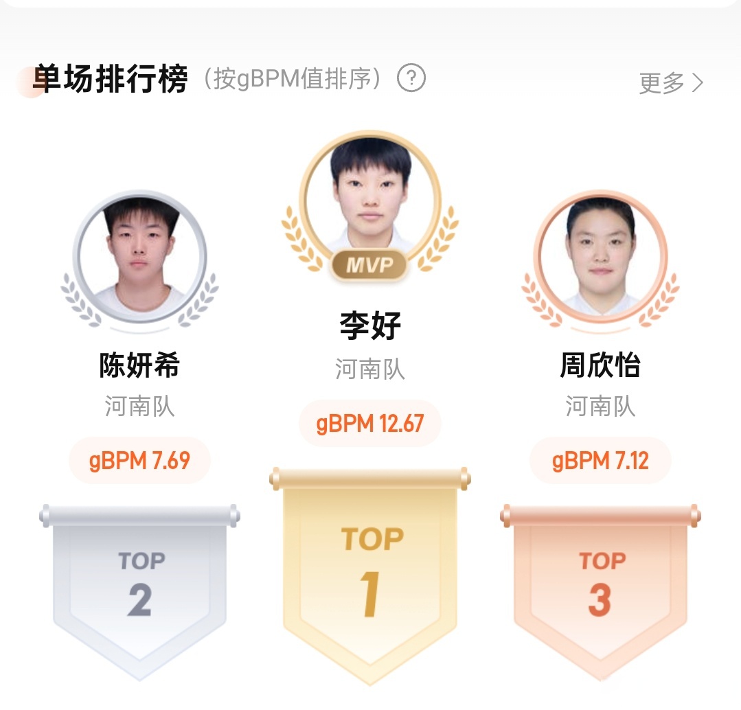 河南队败给四川队,积分榜下滑 河南队败给四川队,积分榜下滑